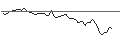 Intraday Chart für MORGAN STANLEY PLC/CALL/COMPAGNIE DE SAINT-GOBAIN/82.5/0.1/21.03.25