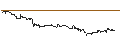 Intraday Chart für SG/CALL/CATERPILLAR/490/0.1/20.03.26