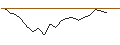 Intraday Chart für OPEN END TURBO OPTIONSSCHEIN - RENAULT