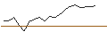 Intraday Chart für OPEN END TURBO OPTIONSSCHEIN SHORT - BANCO SANTANDER