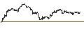 Gráfico intradía de MINI FUTURE SHORT - REALTY INCOME