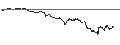 Intraday-grafiek van TURBO UNLIMITED SHORT- OPTIONSSCHEIN OHNE STOPP-LOSS-LEVEL - ORKLA ASA