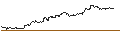 Gráfico intradía de TURBO UNLIMITED LONG- OPTIONSSCHEIN OHNE STOPP-LOSS-LEVEL - ORKLA ASA