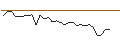 Intraday Chart für CALL/MAYR-MELNHOF KARTON/150/0.1/19.09.25