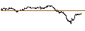 Intraday Chart für UNLIMITED TURBO BULL - LEONARDO