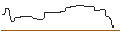 Intraday Chart für DISCOUNT-OPTIONSSCHEIN - OCCIDENTAL PETROLEUM