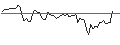 Gráfico intradía de MORGAN STANLEY PLC/CALL/MARATHON PETROLEUM/240/0.1/21.03.25