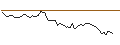 Intraday Chart für MORGAN STANLEY PLC/CALL/HELMERICH&PAYNE/55/0.1/21.03.25