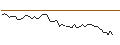 Intraday Chart für MORGAN STANLEY PLC/CALL/HELMERICH&PAYNE/55/0.1/20.12.24
