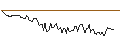 Intraday Chart für BANK VONTOBEL/CALL/PAYCOM SOFTWARE/270/0.1/20.12.24
