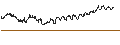 Intraday chart for ENDLOS-TURBO PUT - ELRINGKLINGER