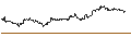 Intraday Chart für TURBO OPTIONSSCHEIN (SHORT) - MERCEDES-BENZ GROUP