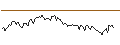 Intraday Chart für DISCOUNT OPTIONSSCHEIN - SHELL