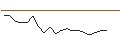 Intraday Chart für JP MORGAN/CALL/EMERSON ELECTRIC/150/0.1/17.01.25