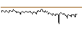 Intraday Chart für UNICREDIT BANK/CALL/HERMES INTL/1393.75/0.01/17.06.26
