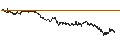 Intraday Chart für UNICREDIT BANK/CALL/TENARIS/20/0.1/19.03.25