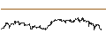 Intraday Chart für CONSTANT LEVERAGE LONG - FREEPORT-MCMORAN