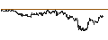 Gráfico intradía de CAPPED BONUS CERTIFICATE - KERING
