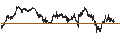 Intraday chart for CAPPED BONUS CERTIFICATE - ALSTOM