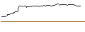 Gráfico intradía de OPEN END TURBO OPTIONSSCHEIN SHORT - PAYCOM SOFTWARE