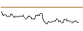 Intraday Chart für JP MORGAN/CALL/GOLD/3900/0.1/19.12.25
