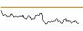 Intraday Chart für JP MORGAN/CALL/GOLD/4000/0.1/19.12.25