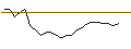 Intraday chart for JP MORGAN/CALL/DATADOG A/230/0.1/17.04.25