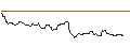 Intraday Chart für JP MORGAN/CALL/GOLD/3850/0.1/20.06.25