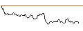 Intraday Chart für JP MORGAN/CALL/GOLD/4000/0.1/20.06.25