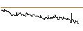 Intraday Chart für DZ BANK/CALL/SCHOTT PHARMA AG & CO./45/0.1/21.03.25