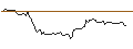 Intraday Chart für BANK VONTOBEL/CALL/DATADOG A/180/0.1/20.12.24