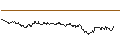 Intraday chart for AKTIEN-ANLEIHE - FIELMANN