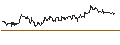 Intraday Chart für OPEN END TURBO PUT-OPTIONSSCHEIN MIT SL - LKQ CORP
