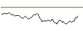 Intraday-grafiek van DISCOUNT OPTIONSSCHEIN - GOLD