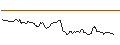 Intraday Chart für JP MORGAN/CALL/GOLD/3900/0.1/21.03.25