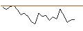 Intraday Chart für JP MORGAN/CALL/SCHNEIDER ELECTRIC/280/0.1/20.06.25