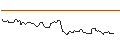 Intraday Chart für JP MORGAN/CALL/GOLD/4200/0.1/20.06.25