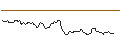 Intraday Chart für JP MORGAN/CALL/GOLD/3950/0.1/20.06.25