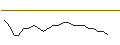 Intraday-grafiek van JP MORGAN/CALL/THERMO FISHER SCIENTIFIC/880/0.01/16.01.26