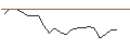 Intraday Chart für JP MORGAN/CALL/EMERSON ELECTRIC/175/0.1/16.01.26