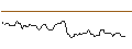 Intraday Chart für JP MORGAN/CALL/GOLD/4200/0.1/19.12.25
