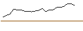 Intraday Chart für JP MORGAN/CALL/MICROSOFT/790/0.1/16.01.26