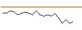 Intraday chart for JP MORGAN/CALL/SIEMENS/295/0.1/19.12.25