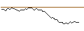 Intraday-grafiek van MORGAN STANLEY PLC/CALL/BOUYGUES/42.5/0.1/21.03.25