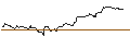 Gráfico intradía de BONUS CAP ZERTIFIKAT - NASDAQ 100