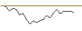 Intraday-grafiek van TURBO UNLIMITED SHORT- OPTIONSSCHEIN OHNE STOPP-LOSS-LEVEL - TELIA CO.