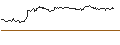 Intraday Chart für PUT - SPRINTER OPEN END - DEXCOM