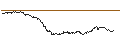 Intraday Chart für UNLIMITED TURBO SHORT - FREENET