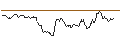 Gráfico intradía de UNLIMITED TURBO SHORT - DANSKE BANK