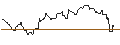 Intraday chart for UNICREDIT BANK/PUT/AURUBIS/80/0.1/18.06.25